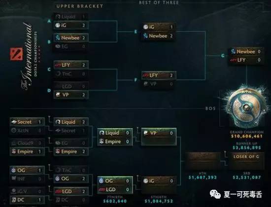 Ti7lfy比赛阵容深度解析