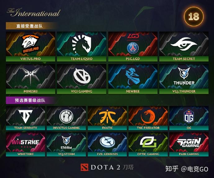 Ti3冠军Aliance阵容，传奇之路与荣耀时刻