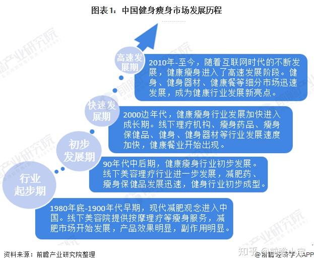 福州健身行业招聘现状与发展趋势分析