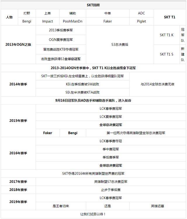 SKT战队阵容，一览众英雄的电竞精英团队