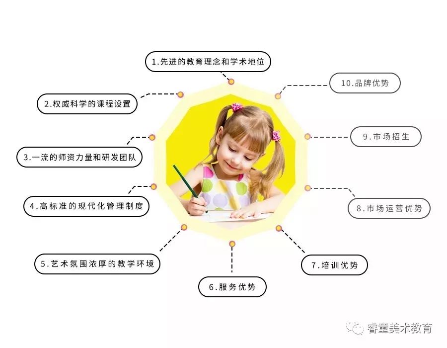 北京美术早教，信息探索与理解