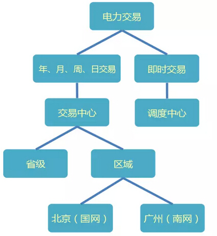 电改文件汇总，深度解读与前瞻性思考