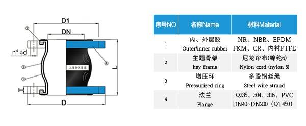 金属弹性接头，应用与特性解析