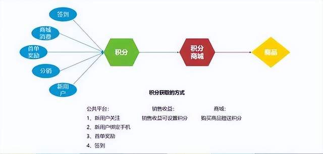取卵数是否包括空卵泡数，深度解析与探讨