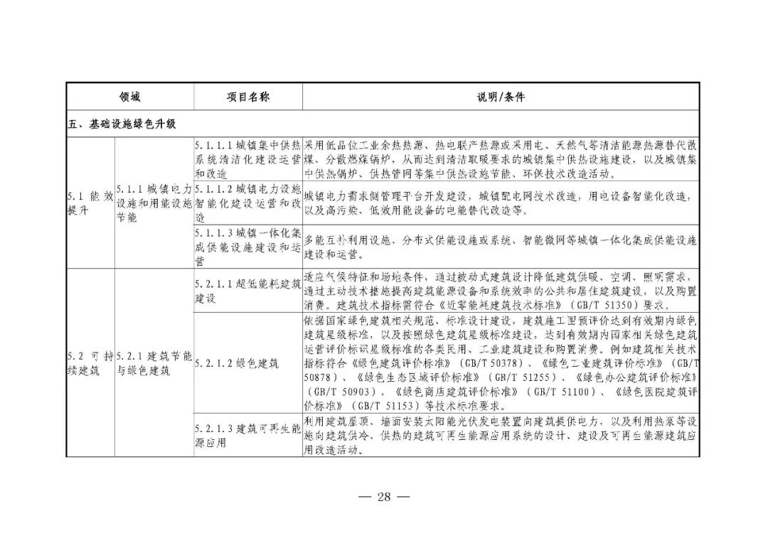 三部委联合下发文件，推动行业转型升级的新篇章