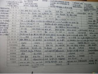 关于二八自行车的拆解研究