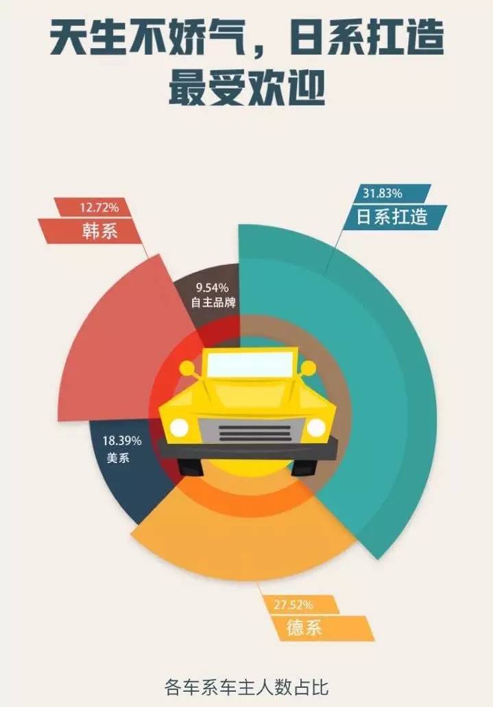 私家车主一本通，全方位解读车主生活与车辆管理