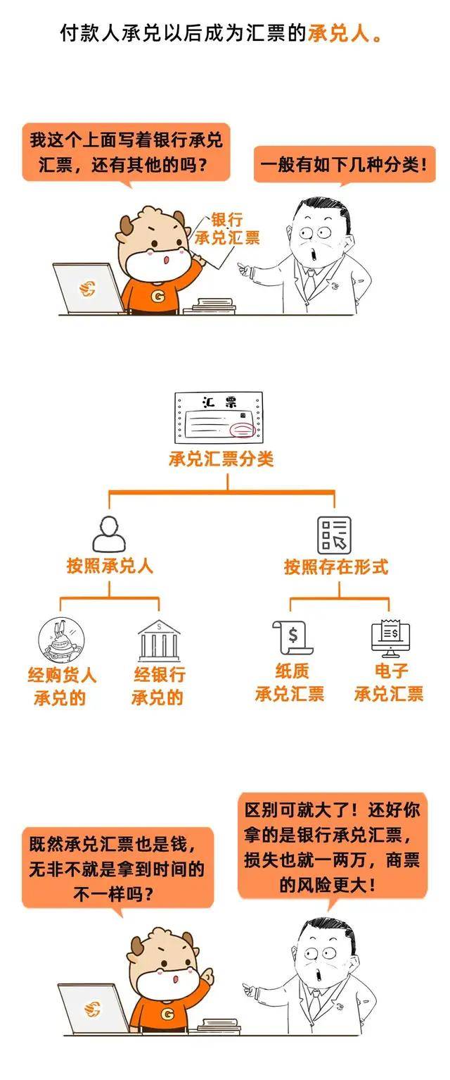 银行承兑发票，概念、作用与风险控制