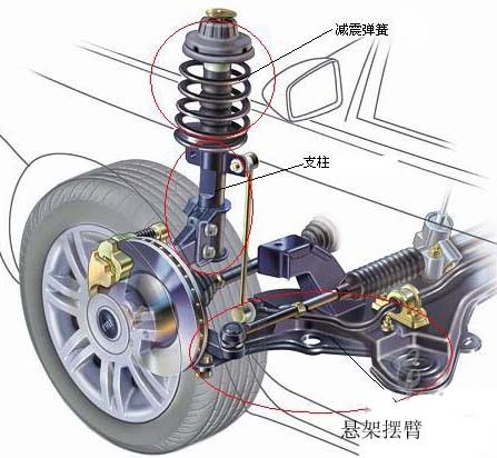 非金属减震器，解析与应用展望