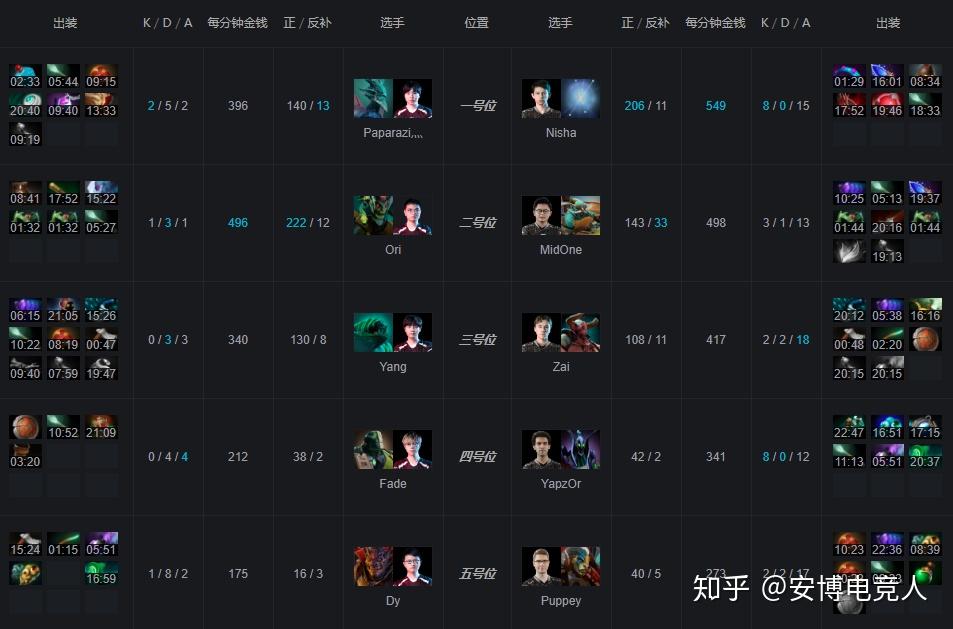 揭秘电竞中的Secret阵容，策略、优势与实战运用