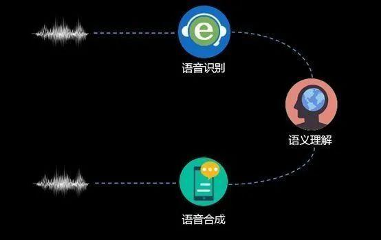 在线文字转特殊语音，革新沟通方式的新技术