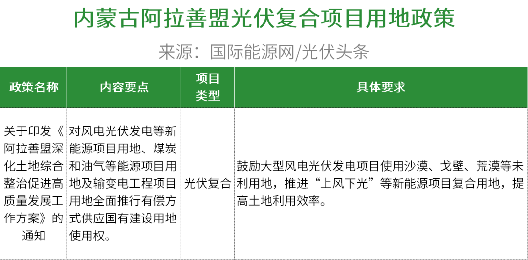 海宁市光伏政策文件解读