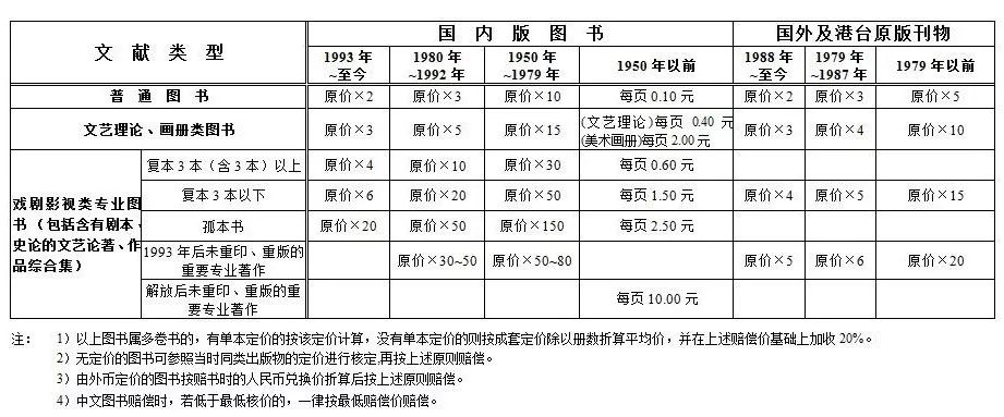 图书赔偿费用详解，一本书究竟要赔多少钱？
