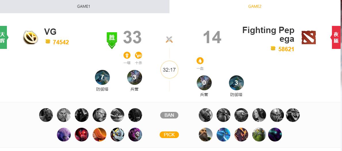 全面解析DOTA2阵容，构建与策略