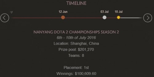Ti6后Newbee新阵容，重塑荣耀，再度征战
