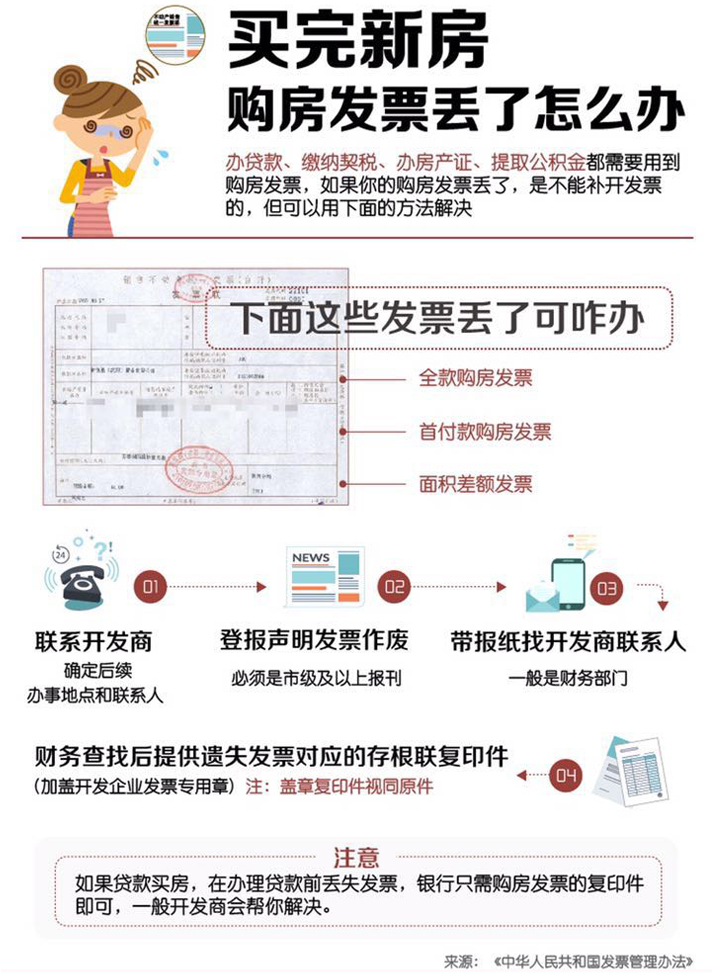 首付发票补办，流程、注意事项及解决方案