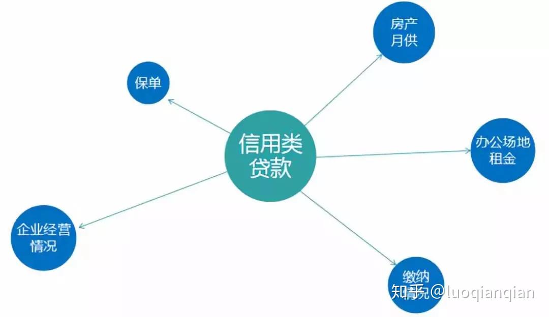 抵押消费贷与发票，解读其关联与应用