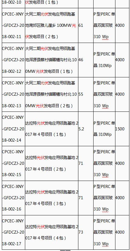 光伏领跑者招标文件