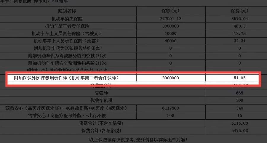 应对理赔发票金额不对，解析问题、寻找解决方案