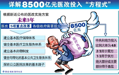 财政部关于深化财政改革与管理的2020年号文件解读