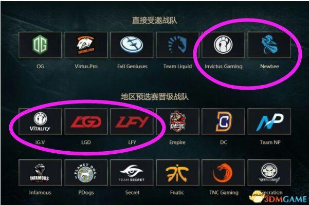 全面解析，Dota 2战队阵容查看的重要性与策略