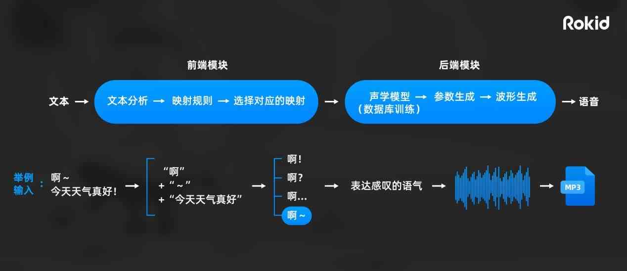 后期语音处理技术，重塑音频体验的奥秘