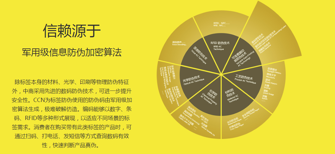 揭秘Sweet Vision的真伪，如何准确辨识真伪