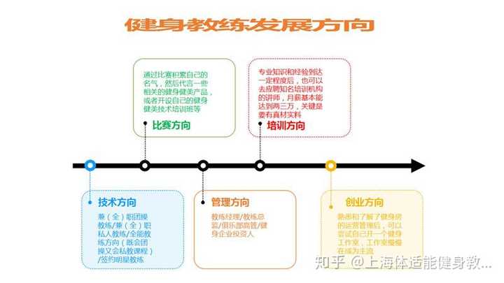 健身销售怎么样，从行业前景到个人发展路径的全方位解析