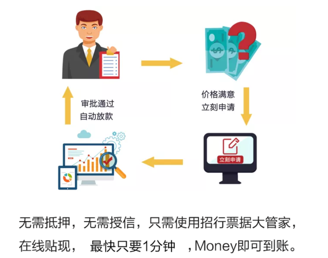 现金分期与招商发票，深度解析现代金融服务新模式