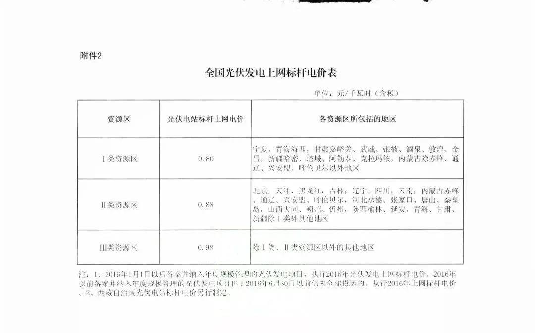 广东地区光伏发电发展的红头文件解读