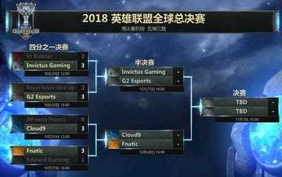 IG与OG决赛阵容对决，电竞巅峰之战