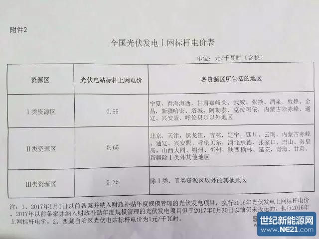 陕西省光伏竞价上网文件深度解读