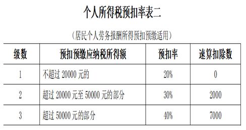 医药发票类型及其重要性