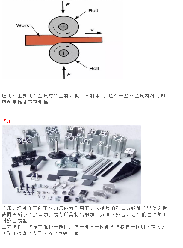 金属材料加工，工艺与技术探讨
