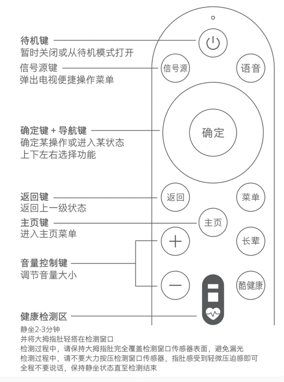 揭秘遥控器遥控距离，技术、因素与实际应用