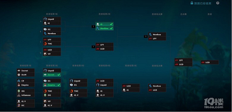 Ti6决赛第4场阵容深度解析