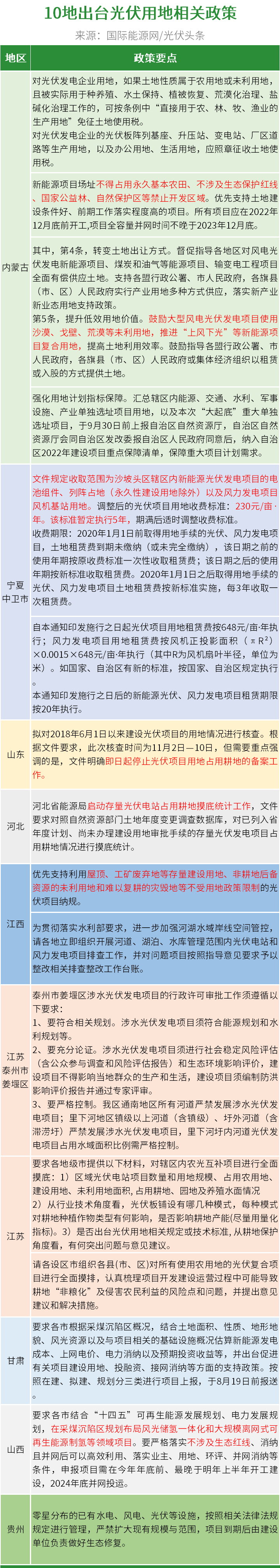 光伏税收政策文件解读与影响分析