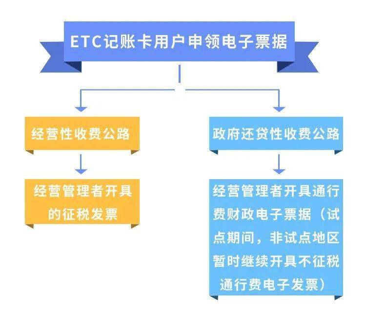 工行ETC发票打印点的便捷服务解析
