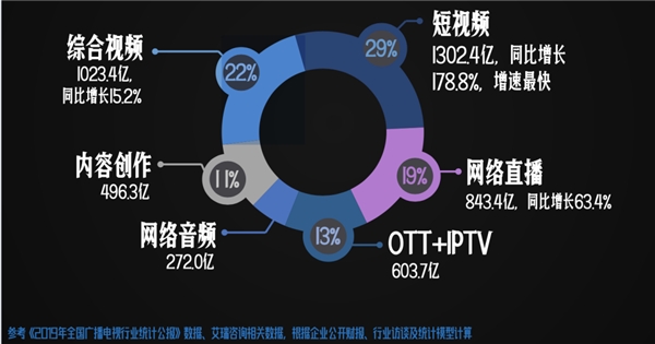 如何成为伞兵，在变革的浪潮中迈向新高度（以2020年为背景）