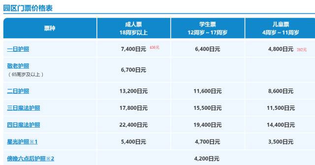 迪士尼乐园发票开发详解，从入园到开票一站式指南