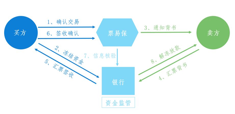 顺易贷发票，企业金融交易的必备要素与流程解析