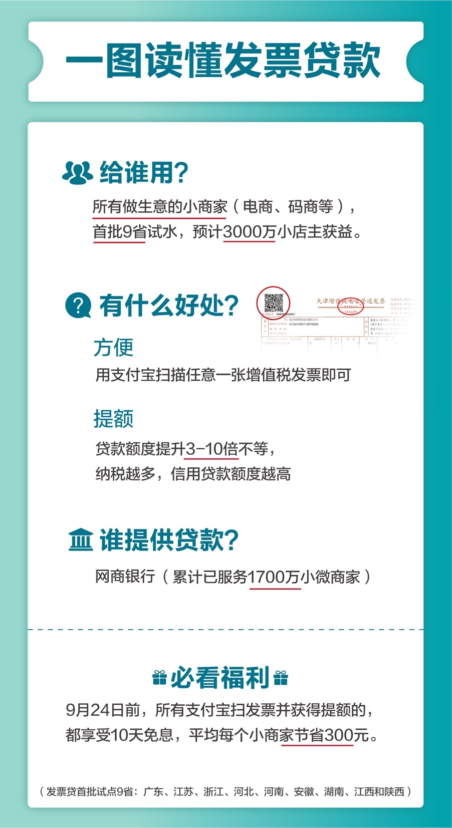 按揭放款发票的重要性及其相关事项解析