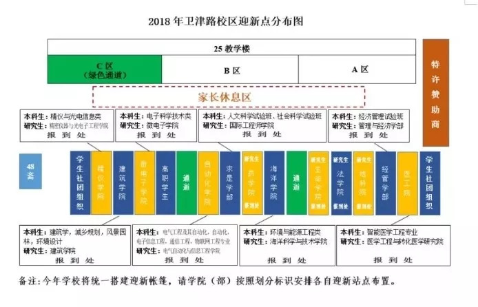 探究取卵前查LH的目的及其重要性