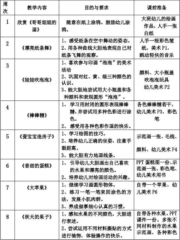 小班美术活动教案，画弧形