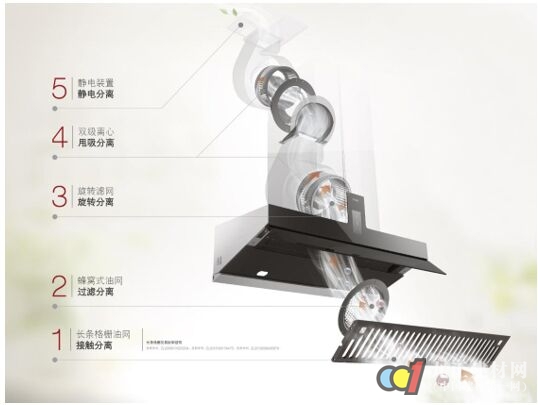 打蛋器轮组拆解，深入了解厨房设备的内部构造与工作原理