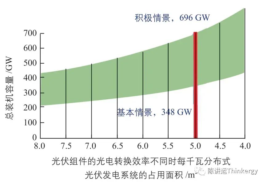 城市屋顶光伏发电文件及其应用前景分析