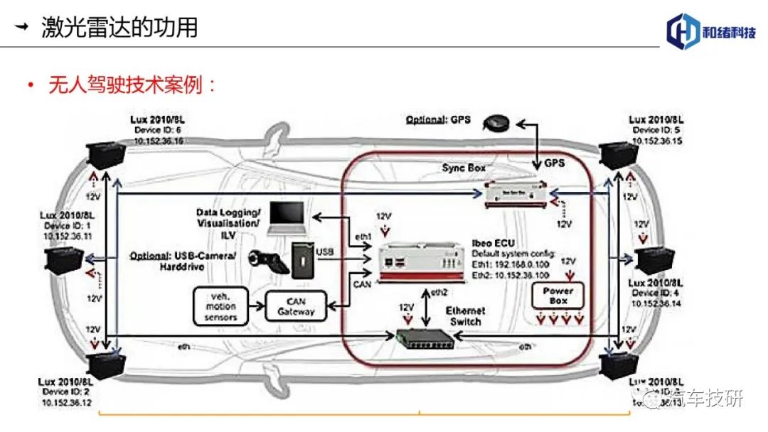 车辆雷达图标，解析其在现代汽车技术中的重要性与应用