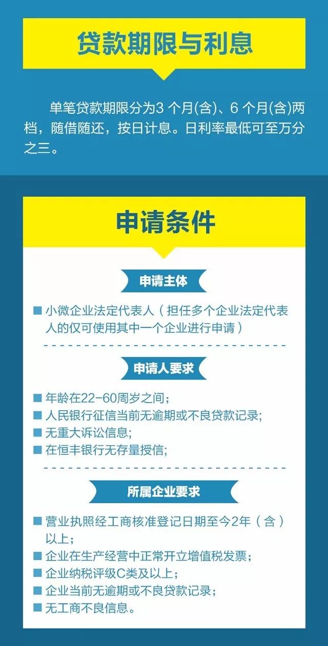 关于发票贷的条件与流程的详细解读