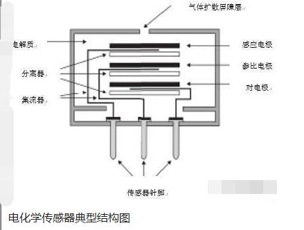 自动门感应器工作原理探究