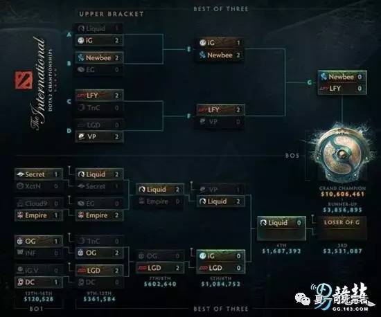Ti7比赛阵容深度解析